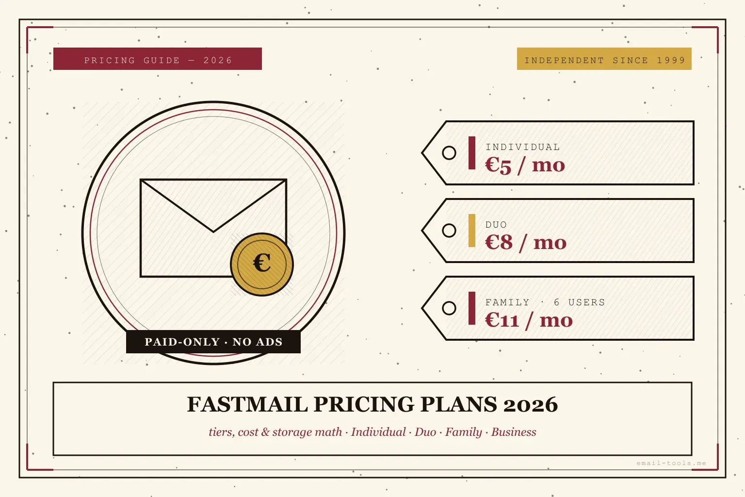 Fastmail Pricing Plans 2026: Tiers, Cost, Storage Math
