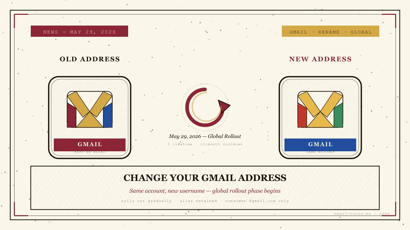 Change Gmail address: Google's feature enters global rollout