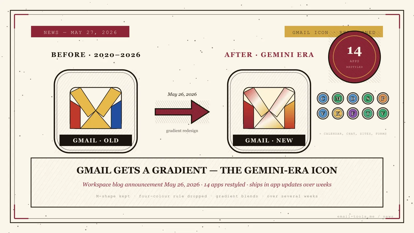 Google redesigns Gmail and Workspace icons — what changed May 26, 2026