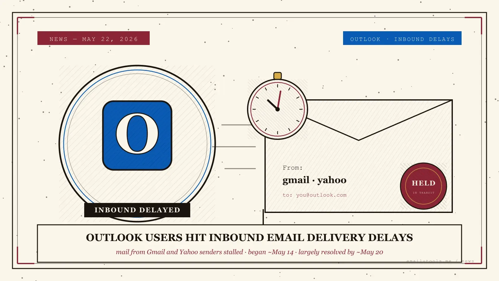 Outlook email delays: Gmail and Yahoo mail held up for days