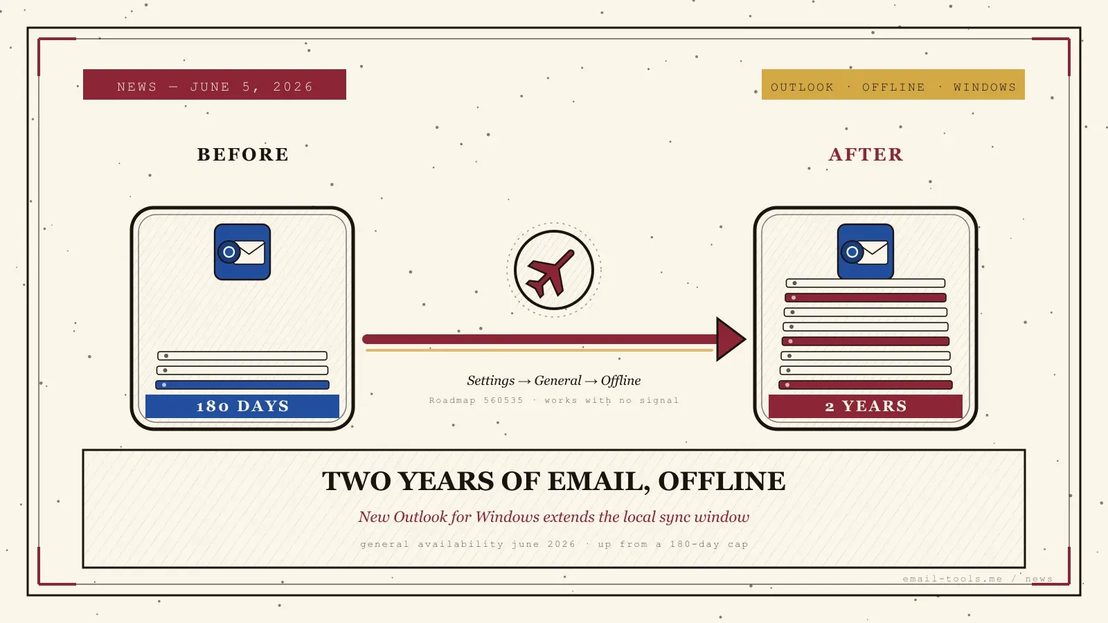 Outlook offline email: new 1- and 2-year sync options