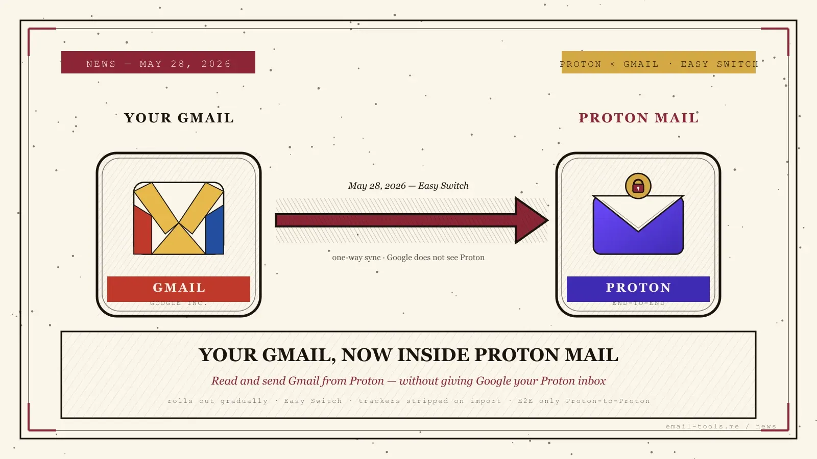 Proton Mail now reads and sends Gmail from inside its app
