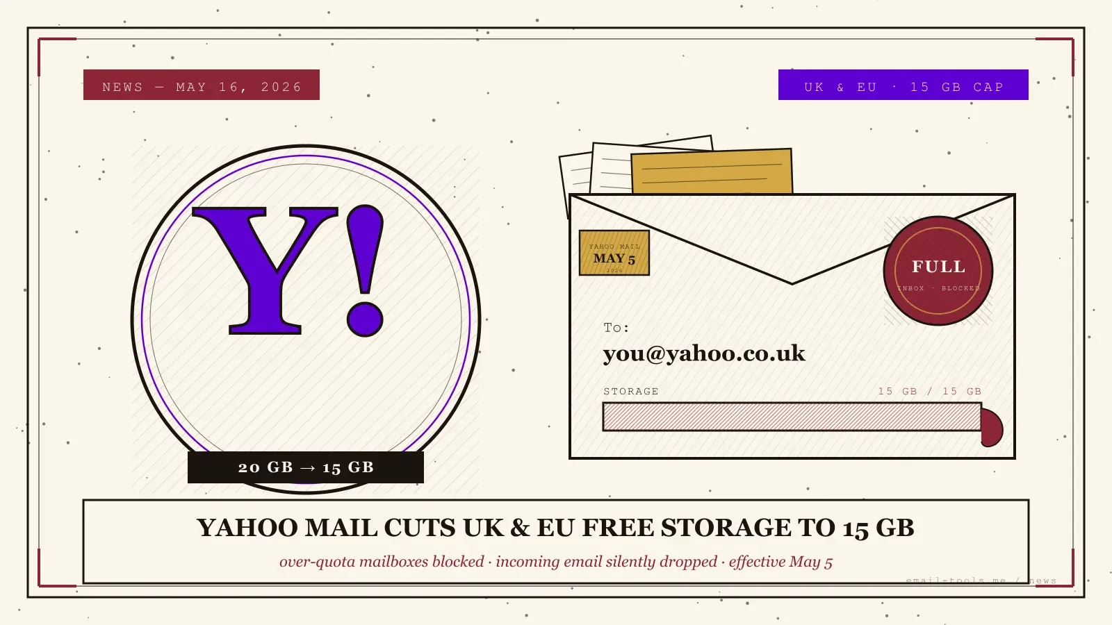Yahoo Mail just cut UK and EU free storage to 15 GB